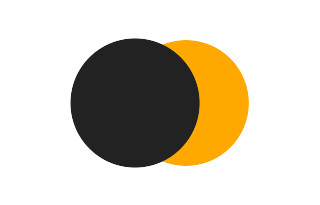 Partial solar eclipse of 07/06/0875