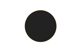 Annular solar eclipse of 06/21/2020