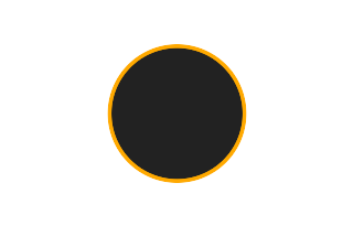 Annular solar eclipse of 10/03/2043