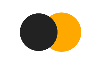 Partielle Sonnenfinsternis vom 22.05.2058