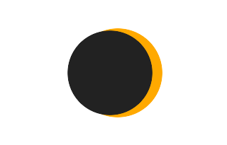 Partial solar eclipse of 02/05/2065