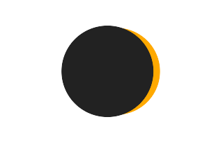 Partial solar eclipse of 04/21/2069