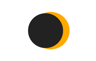 Partial solar eclipse of 04/11/2108