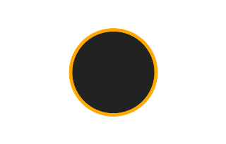 Ringförmige Sonnenfinsternis vom 28.12.2122
