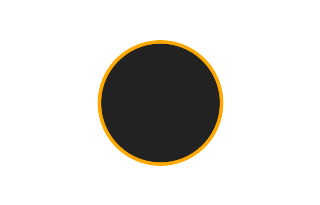 Ringförmige Sonnenfinsternis vom 01.04.2136