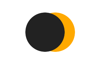 Partial solar eclipse of 09/16/2145