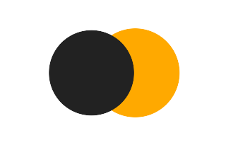 Partial solar eclipse of 05/04/2152