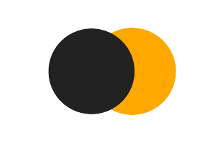 Partial solar eclipse of 07/07/2206